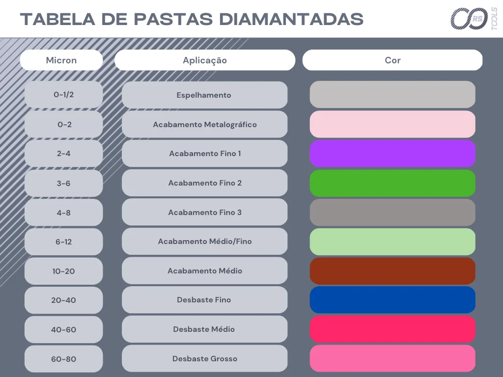 Pasta Diamantada Premium 5g. - Micron 20-40 - Imagem 3